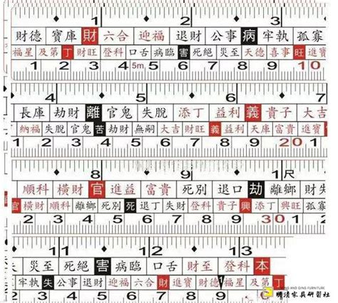 門尺寸風水|【風水特輯】討吉利、拚開運！大門尺寸這樣才對－幸。